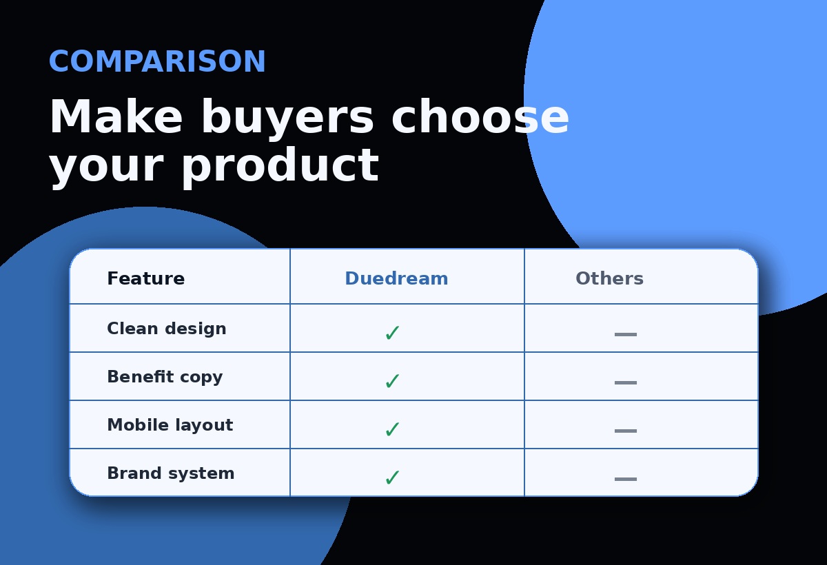 Demo Amazon comparison creative design